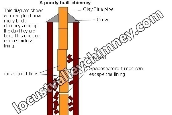 Top-sealing chimney damper replacement in Locust Valley, NY